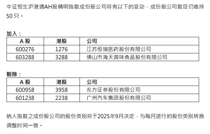中證恒生滬港通AH股精明指數調整：加入恆瑞醫藥(01276)與海天味業(03288)