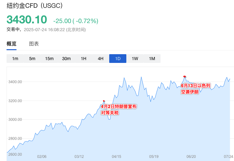 解碼全球最大對沖基金今年最關心的變量：頂級智囊洞察地緣政治裏的市場機會 - 圖片3