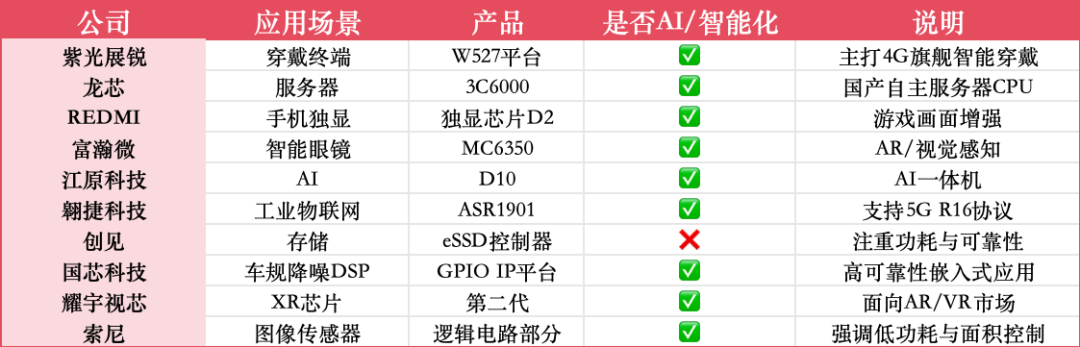 为何都盯上了12nm芯片制程? - 图片2