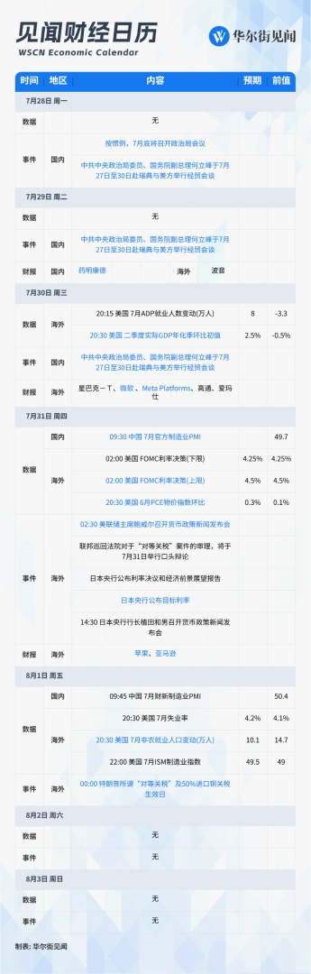 来了！中美大事扎堆的一周 - 图片1