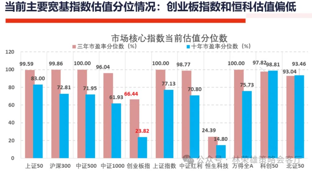 反槓鈴超額：不止牛市 - 圖片8