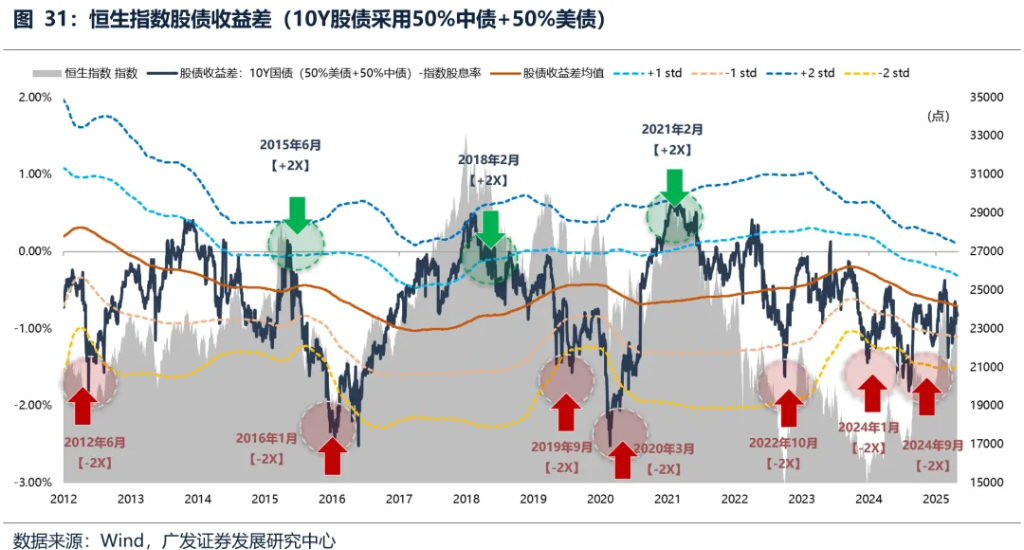 6月港元觸及弱方保證，爲何港股並未走弱？ - 圖片12