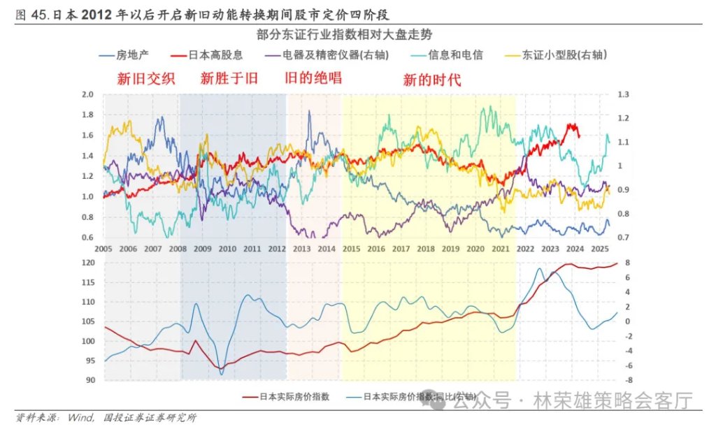 反槓鈴超額：不止牛市 - 圖片54