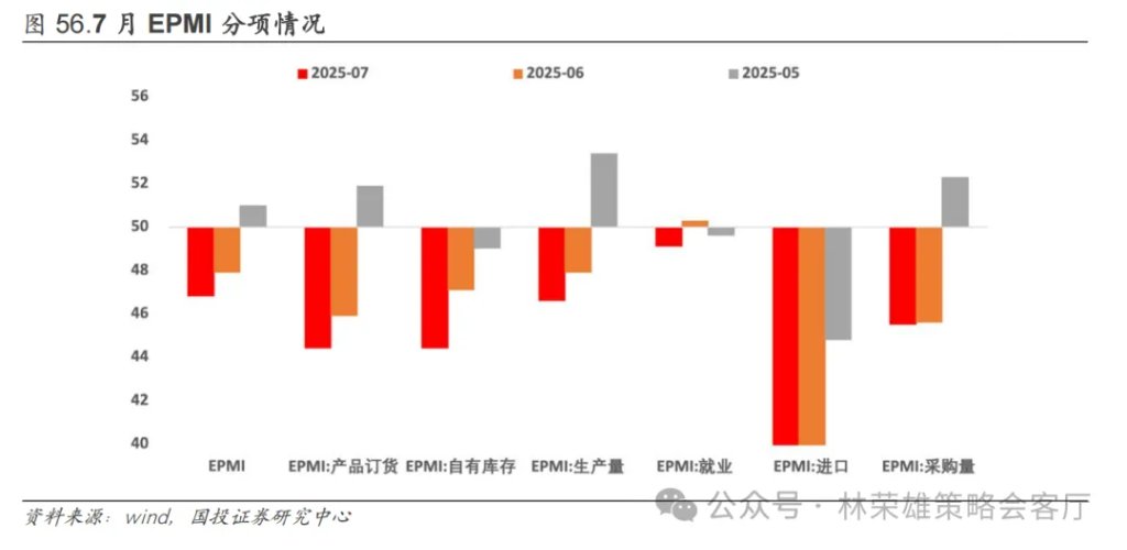 反槓鈴超額：不止牛市 - 圖片65