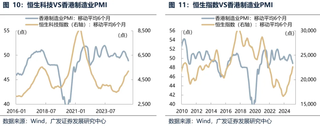 6月港元觸及弱方保證，爲何港股並未走弱？ - 圖片20