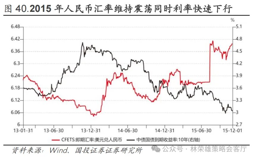 反槓鈴超額：不止牛市 - 圖片49