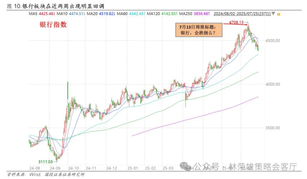 反槓鈴超額：不止牛市 - 圖片19