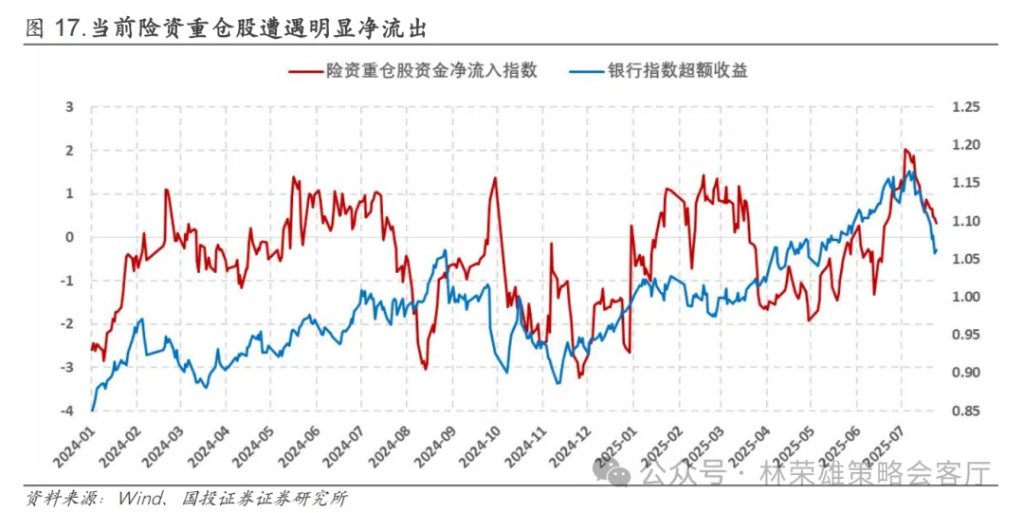 反槓鈴超額：不止牛市 - 圖片26