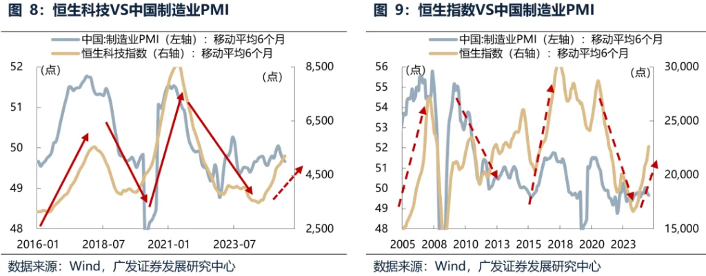 6月港元觸及弱方保證，爲何港股並未走弱？ - 圖片4