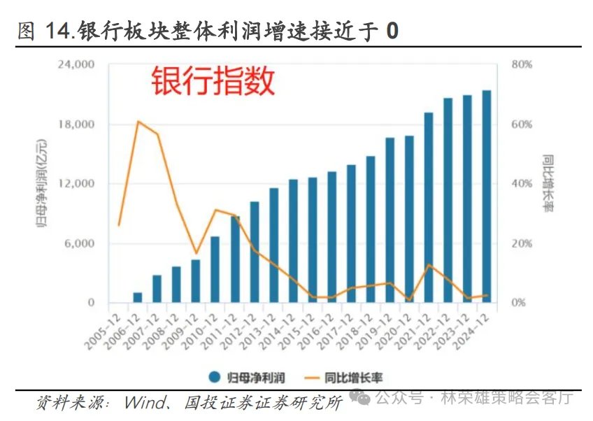反槓鈴超額：不止牛市 - 圖片23