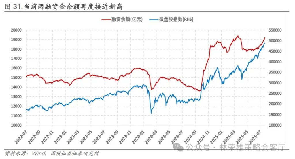 反槓鈴超額：不止牛市 - 圖片40