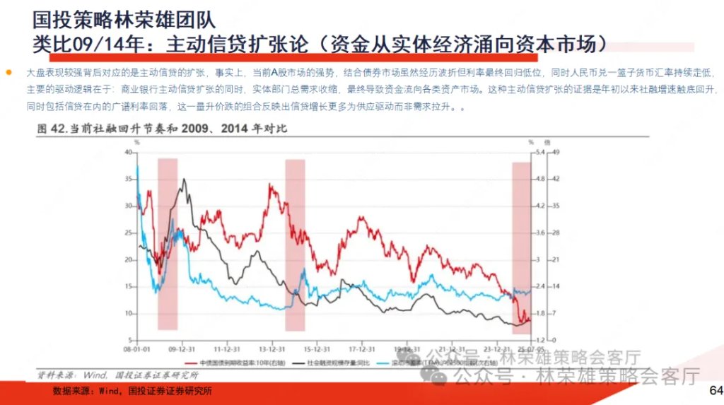 反槓鈴超額：不止牛市 - 圖片5
