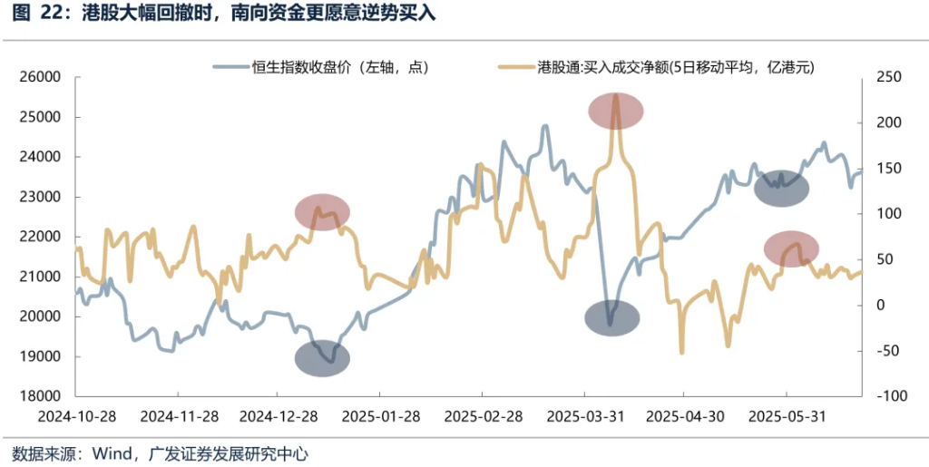6月港元觸及弱方保證，爲何港股並未走弱？ - 圖片9