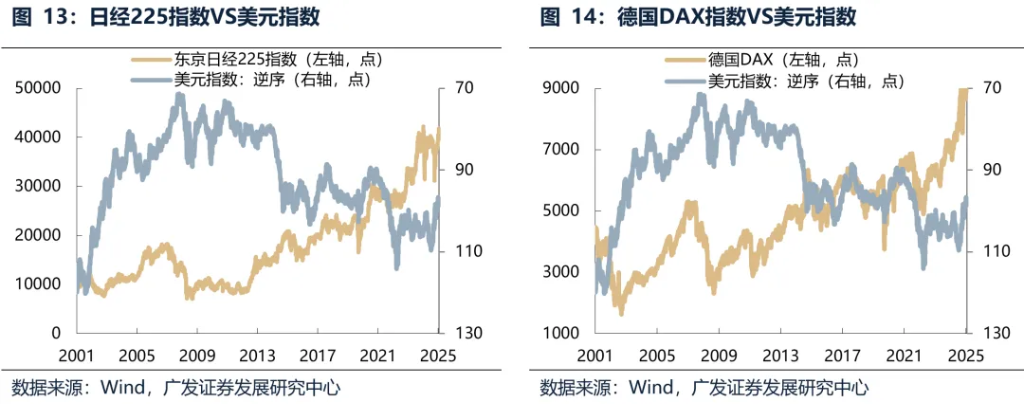 6月港元觸及弱方保證，爲何港股並未走弱？ - 圖片22