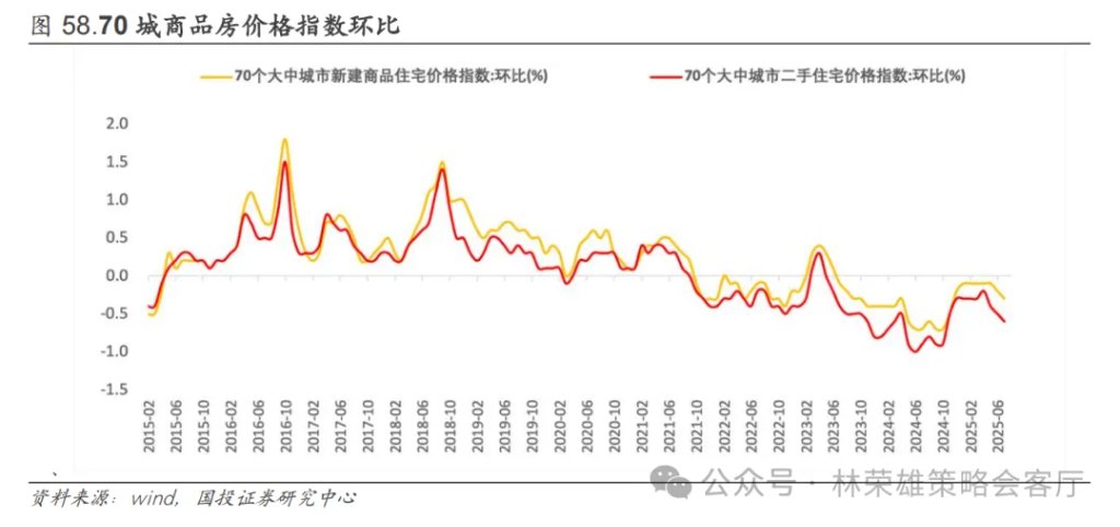反槓鈴超額：不止牛市 - 圖片67