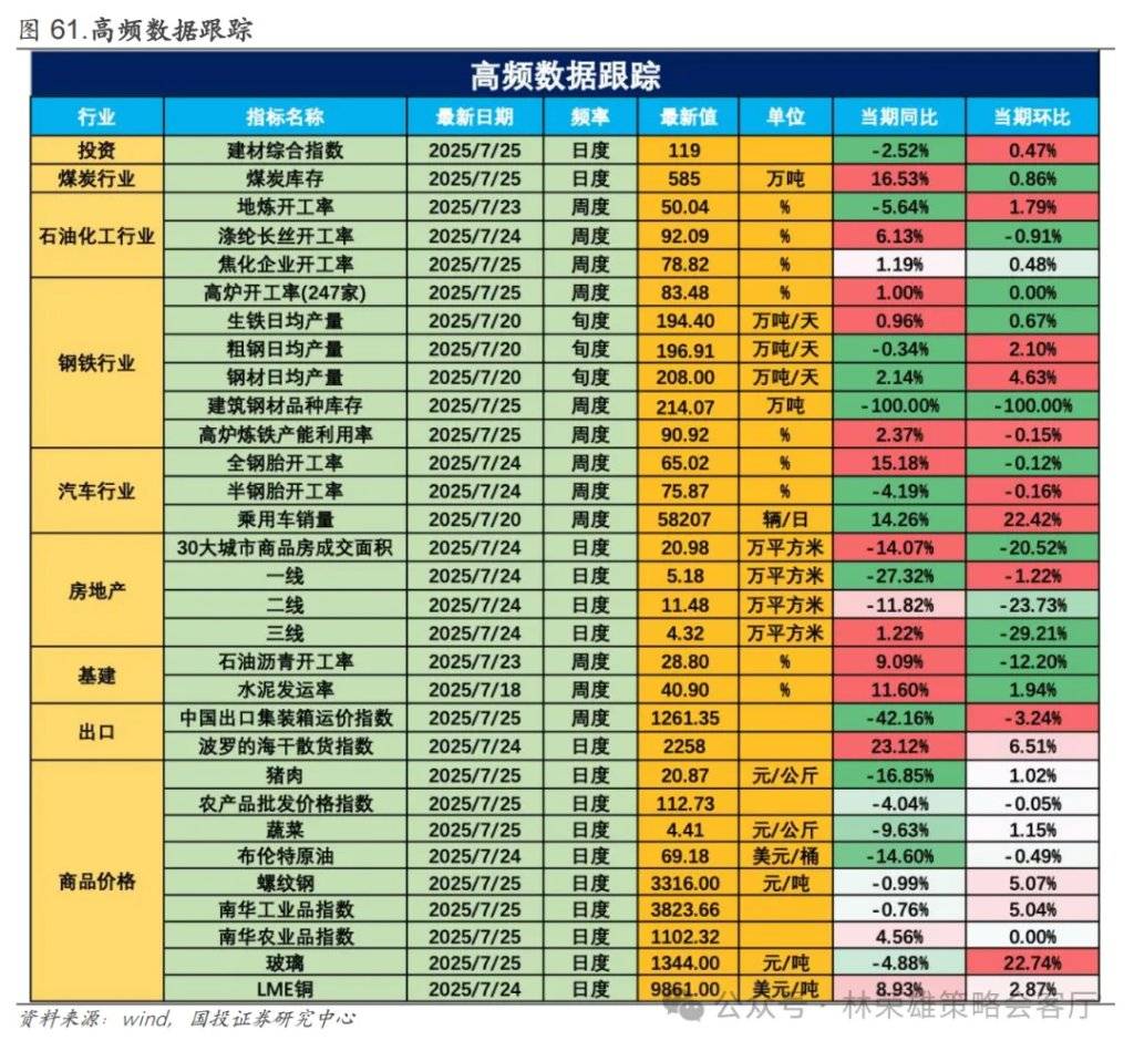 反槓鈴超額：不止牛市 - 圖片70