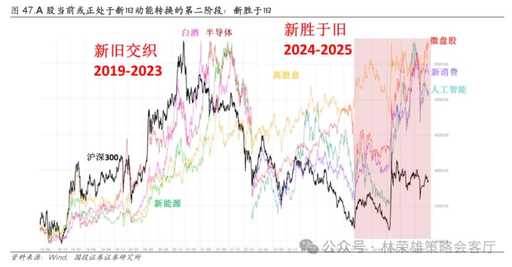 反槓鈴超額：不止牛市 - 圖片56