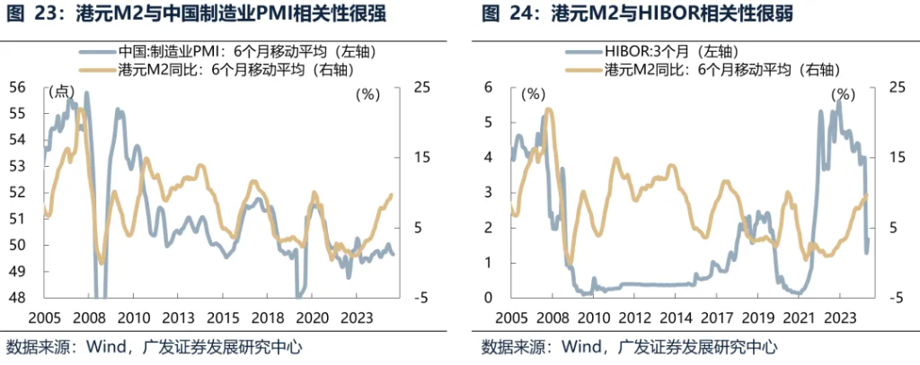 6月港元觸及弱方保證，爲何港股並未走弱？ - 圖片10