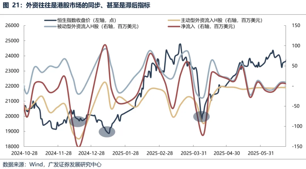 6月港元觸及弱方保證，爲何港股並未走弱？ - 圖片8