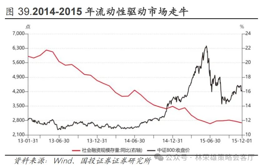 反槓鈴超額：不止牛市 - 圖片48
