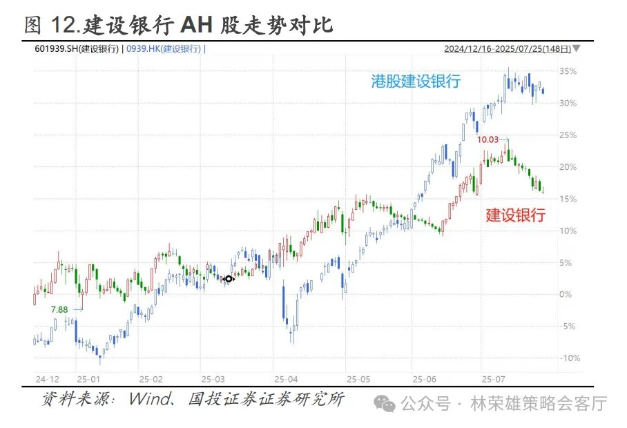 反槓鈴超額：不止牛市 - 圖片21