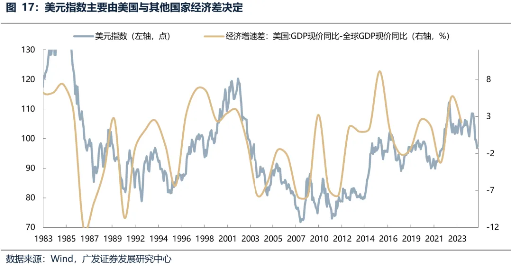 6月港元觸及弱方保證，爲何港股並未走弱？ - 圖片6
