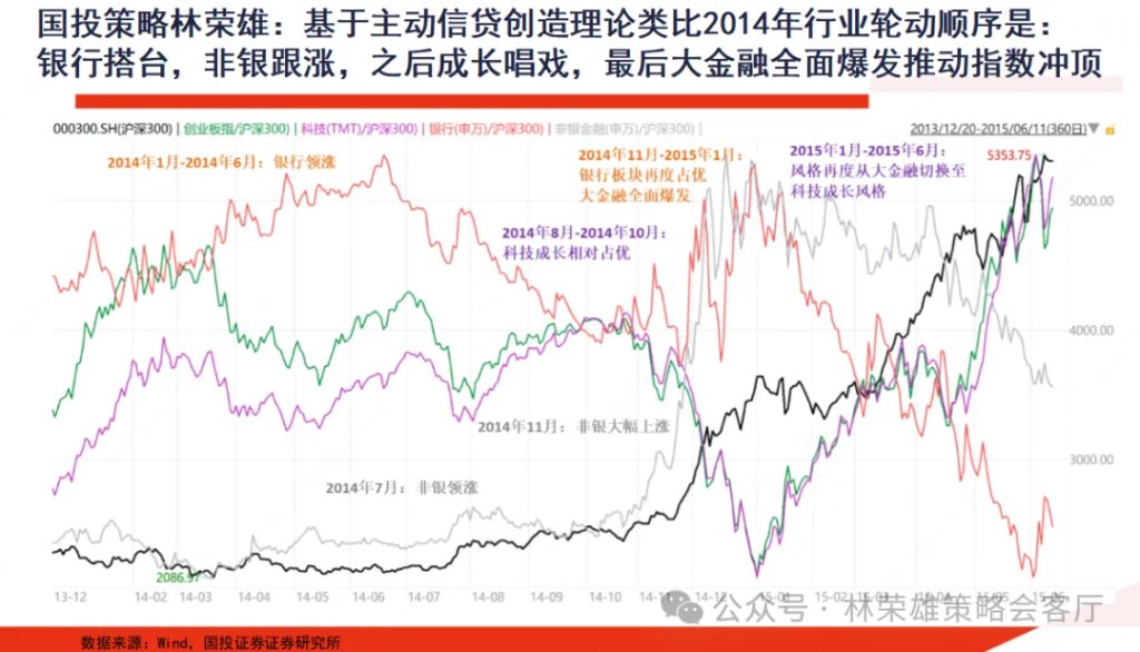 反槓鈴超額：不止牛市 - 圖片6