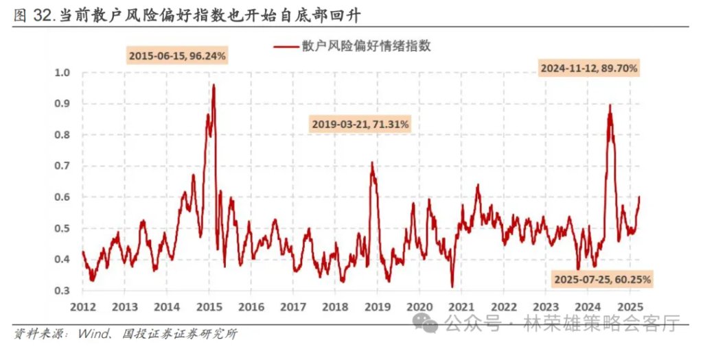反槓鈴超額：不止牛市 - 圖片41