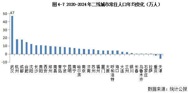 克而瑞发布2025中国房地产投资前景排行榜:上海、北京稳居前二 一线城市率先释放更多筑底信号 - 图片9