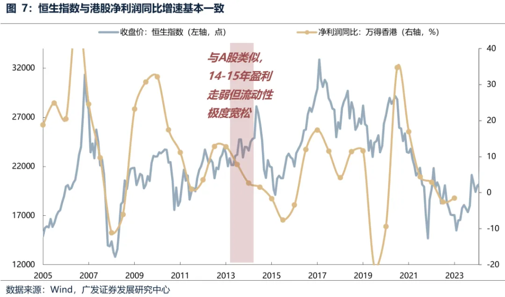 6月港元觸及弱方保證，爲何港股並未走弱？ - 圖片3
