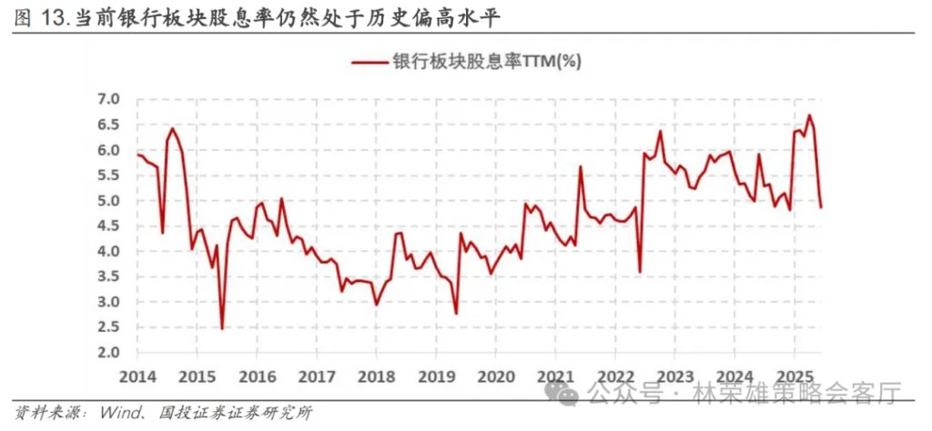反槓鈴超額：不止牛市 - 圖片22