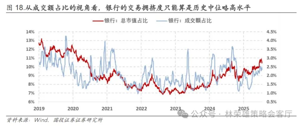 反槓鈴超額：不止牛市 - 圖片27