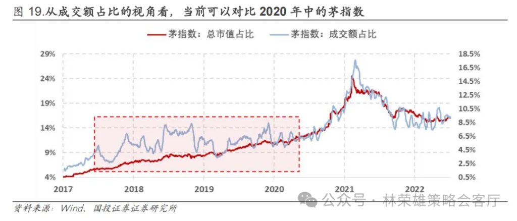 反槓鈴超額：不止牛市 - 圖片28