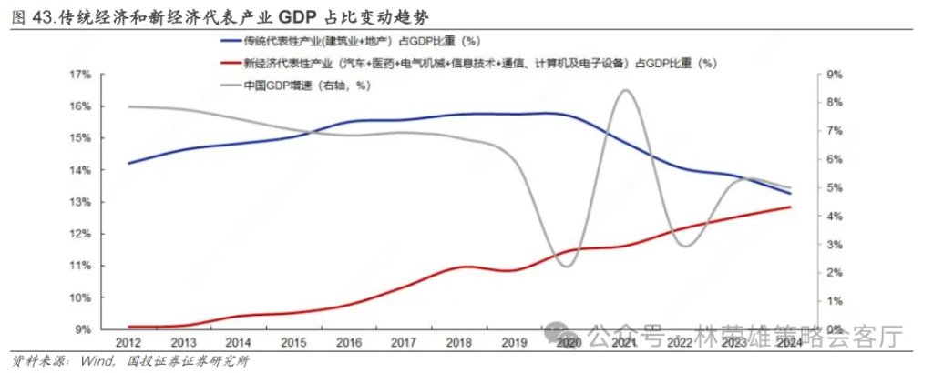反槓鈴超額：不止牛市 - 圖片52