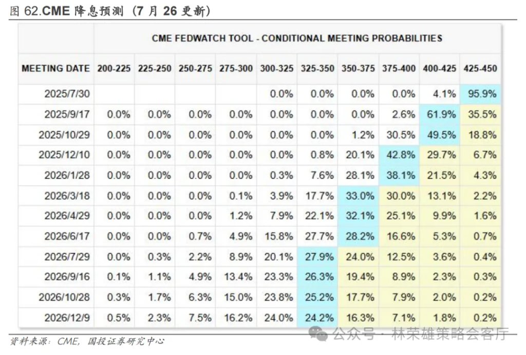 反槓鈴超額：不止牛市 - 圖片71