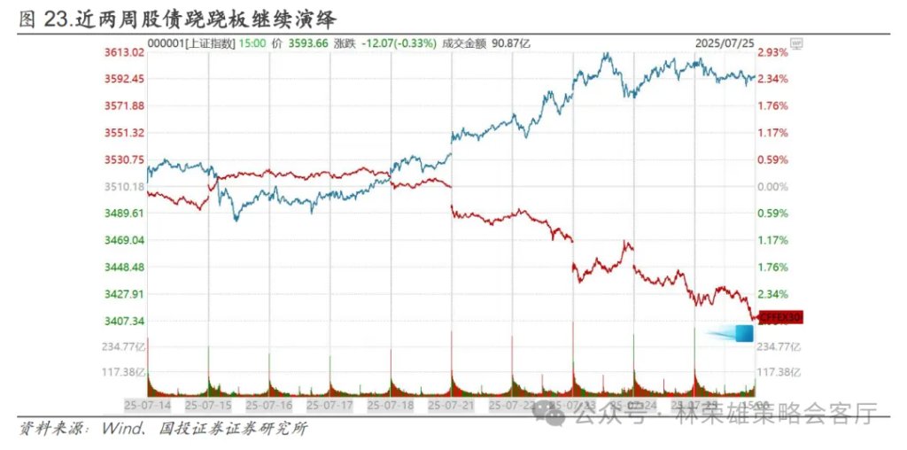 反槓鈴超額：不止牛市 - 圖片32