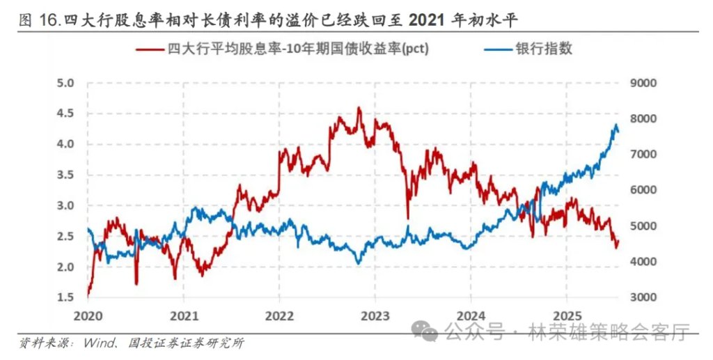 反槓鈴超額：不止牛市 - 圖片25