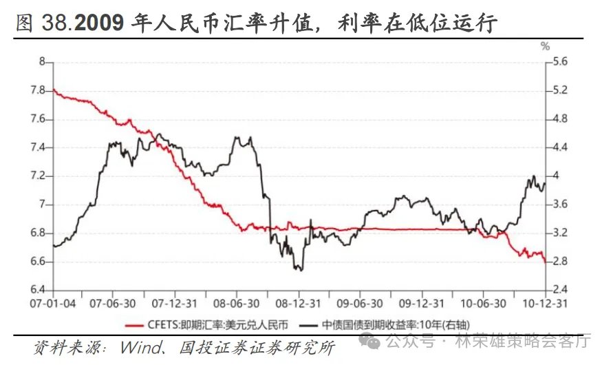 反槓鈴超額：不止牛市 - 圖片47