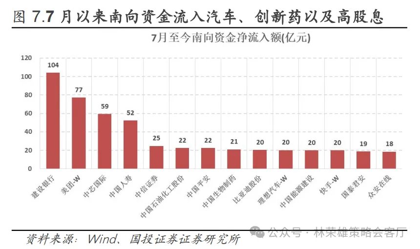 反槓鈴超額：不止牛市 - 圖片16