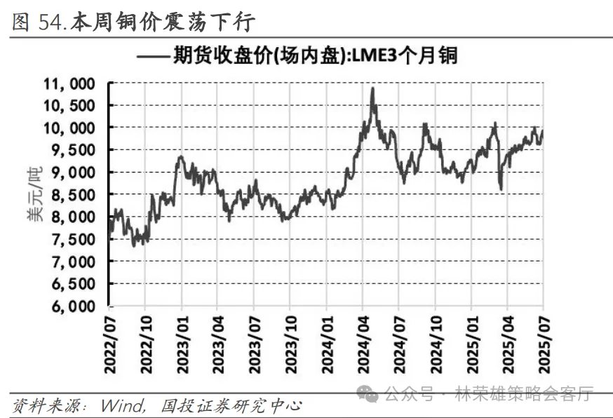 反槓鈴超額：不止牛市 - 圖片63