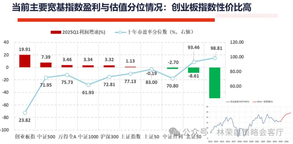 反槓鈴超額：不止牛市 - 圖片9
