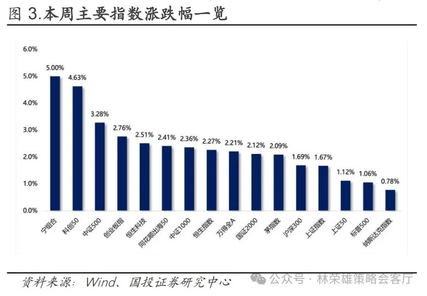 反槓鈴超額：不止牛市 - 圖片12