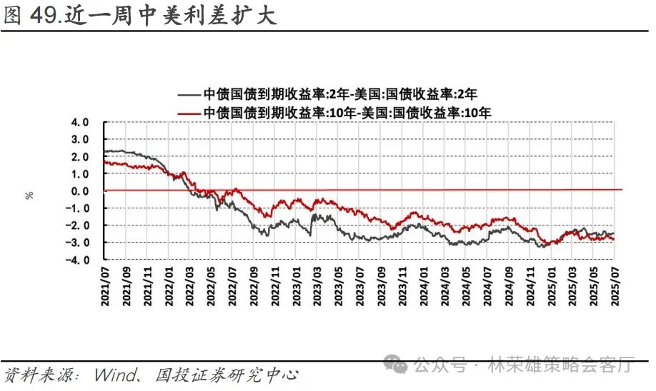 反槓鈴超額：不止牛市 - 圖片58