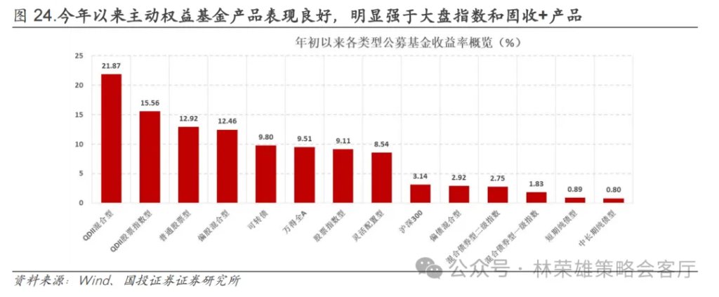 反槓鈴超額：不止牛市 - 圖片33