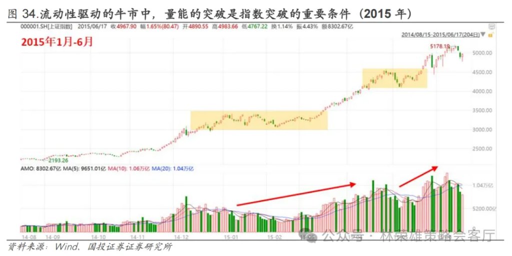 反槓鈴超額：不止牛市 - 圖片43