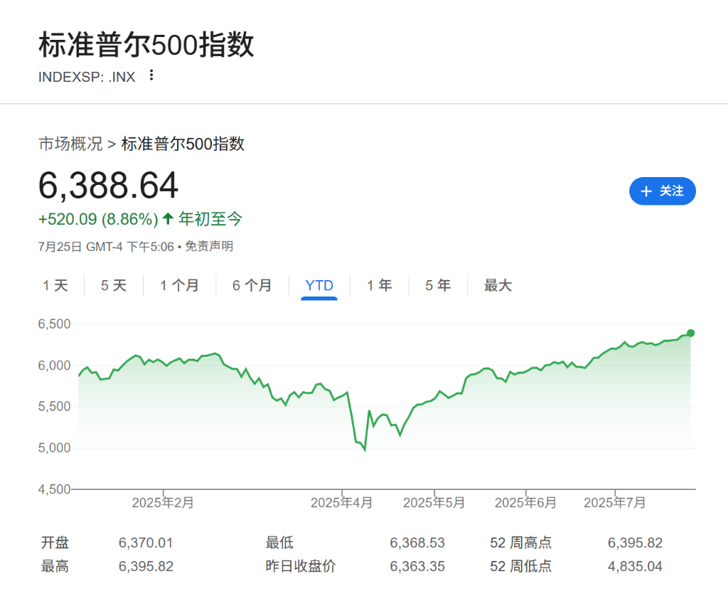 美銀Hartnett警告：寬鬆政策、監管鬆綁與散戶湧入下，全球股市正形成“更大泡沫” - 圖片1