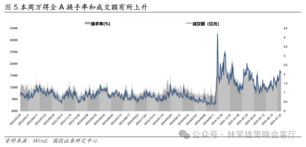 反槓鈴超額：不止牛市 - 圖片14