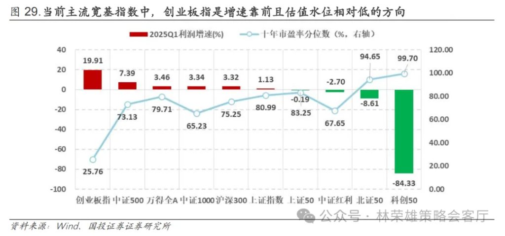 反槓鈴超額：不止牛市 - 圖片38
