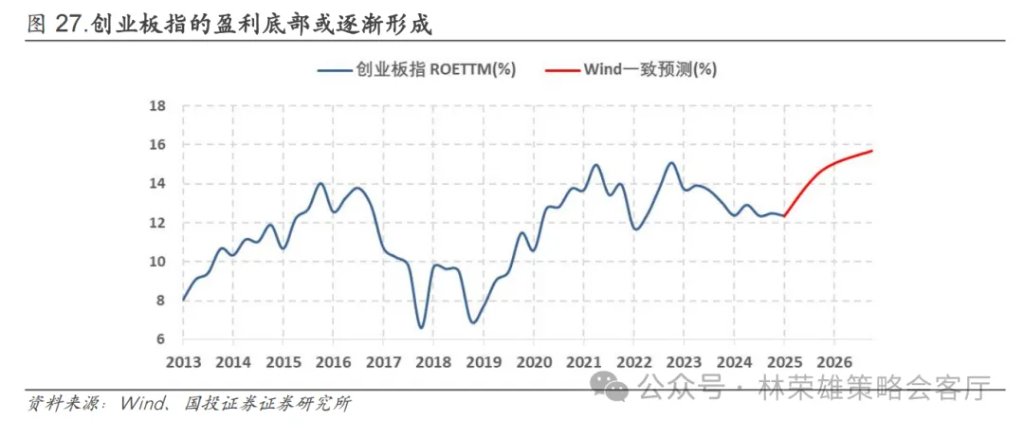 反槓鈴超額：不止牛市 - 圖片36