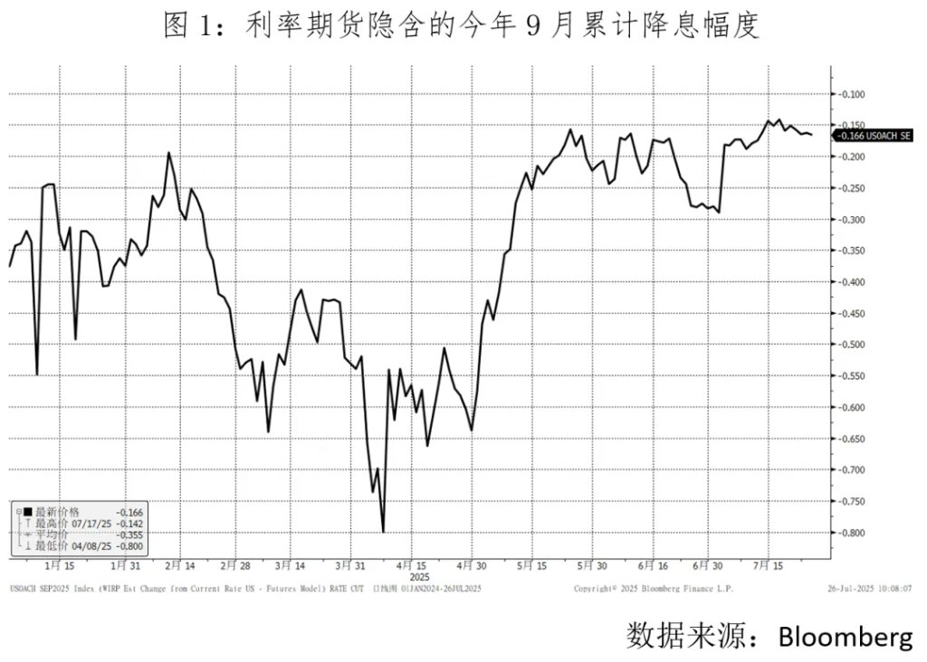 特朗普與鮑威爾的宮鬥，如何影響9月份的降息 - 圖片1